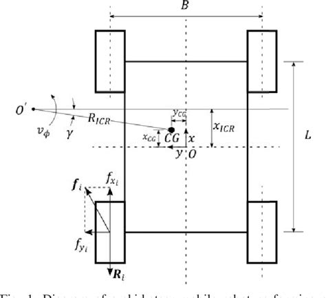 implementation of skid steer kinematic model|wheeled kinematic model.